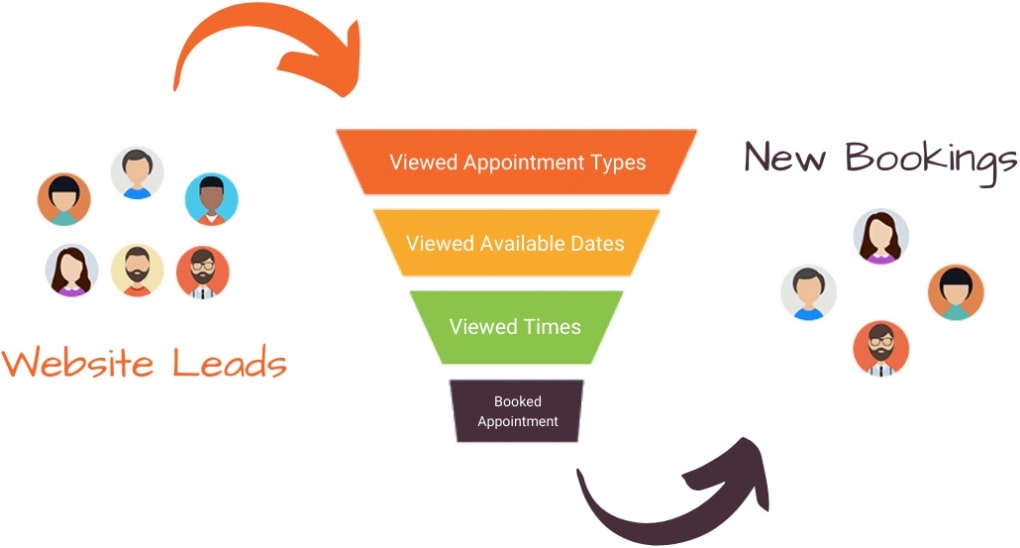 appointment-booking-funnel